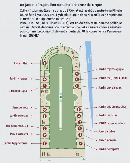 Plan of Hortus garden 